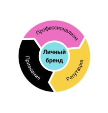 Курс Личный бренд: Базовый курс